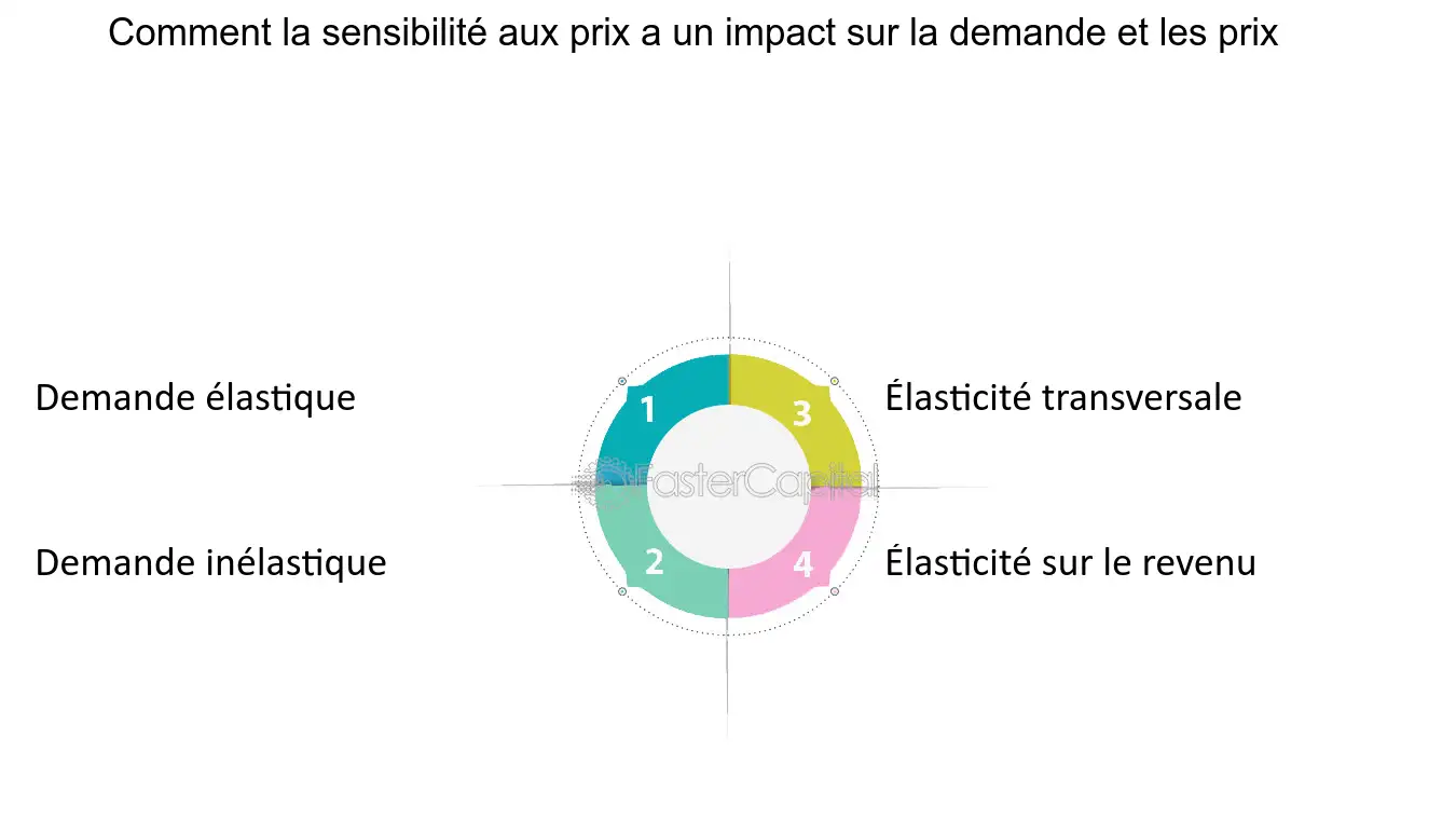 découvrez comment les fluctuations économiques impactent les coûts dans divers secteurs. analyse complète des tendances actuelles, des prévisions et des stratégies pour naviguer dans un environnement économique instable.