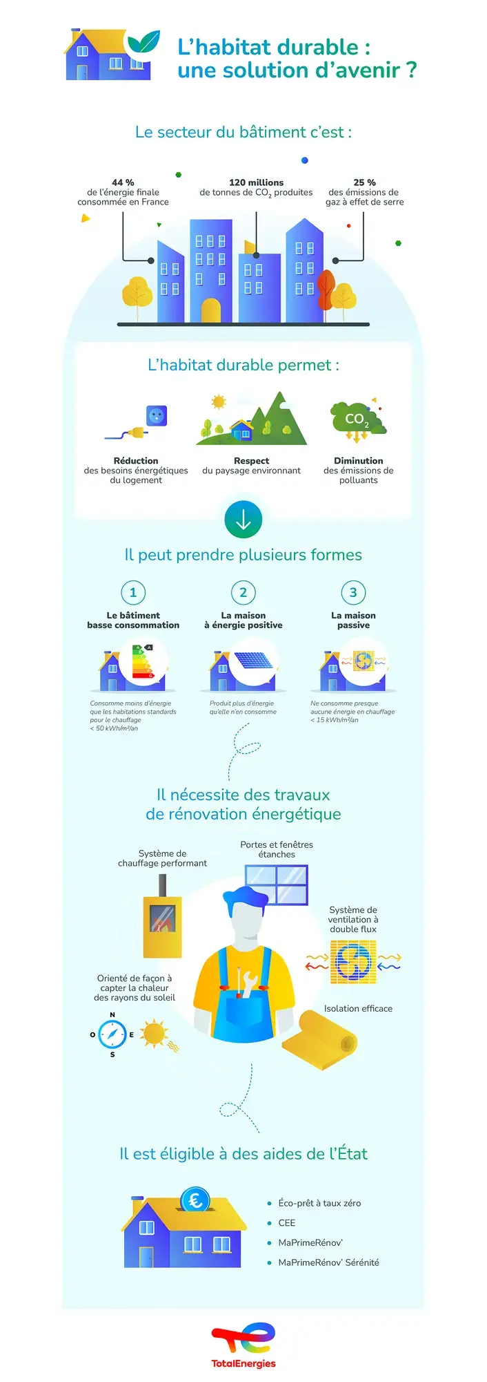 découvrez les clés de l'habitat durable : des conseils et des solutions pour construire ou rénover votre habitation en respectant l'environnement. adoptez un mode de vie éco-responsable tout en profitant d'un confort optimal.