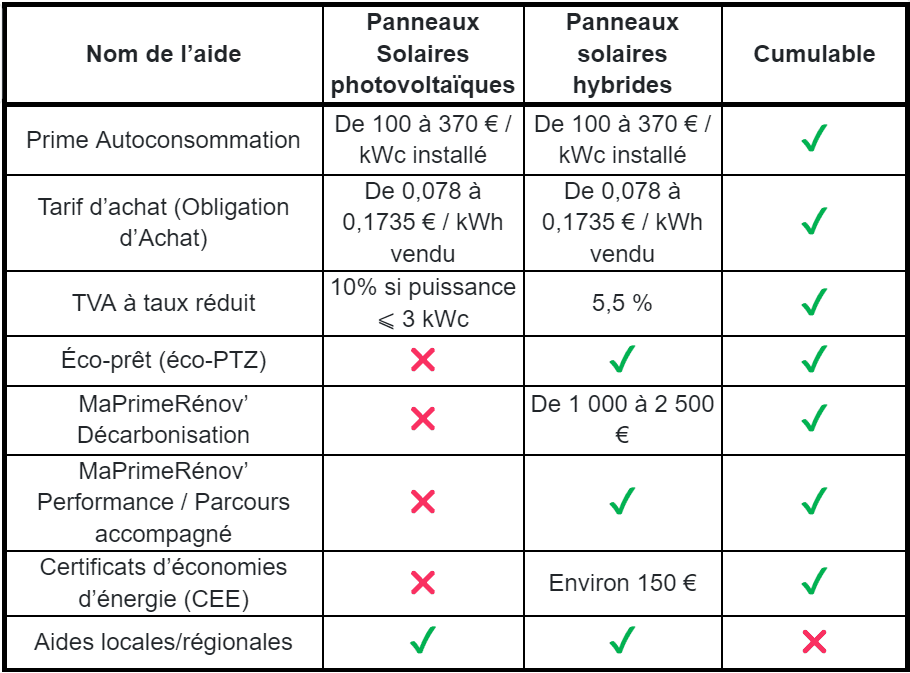 découvrez comment bénéficier du crédit d'impôt pour l'installation de panneaux photovoltaïques. réduisez vos impôts tout en contribuant à la transition énergétique grâce à cette aide financière avantageuse.