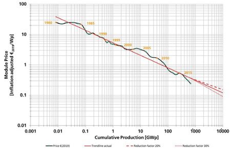 découvrez comment l'inflation impacte le coût des panneaux photovoltaïques et les tendances du marché. informez-vous sur les solutions pour optimiser votre investissement en énergie solaire malgré les fluctuations économiques.