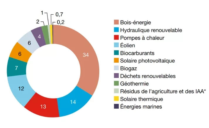 découvrez le marché photovoltaïque, une industrie en pleine expansion qui transforme l'énergie solaire en une solution durable et innovante. informez-vous sur les dernières tendances, technologies et opportunités d'investissement dans le secteur des énergies renouvelables.