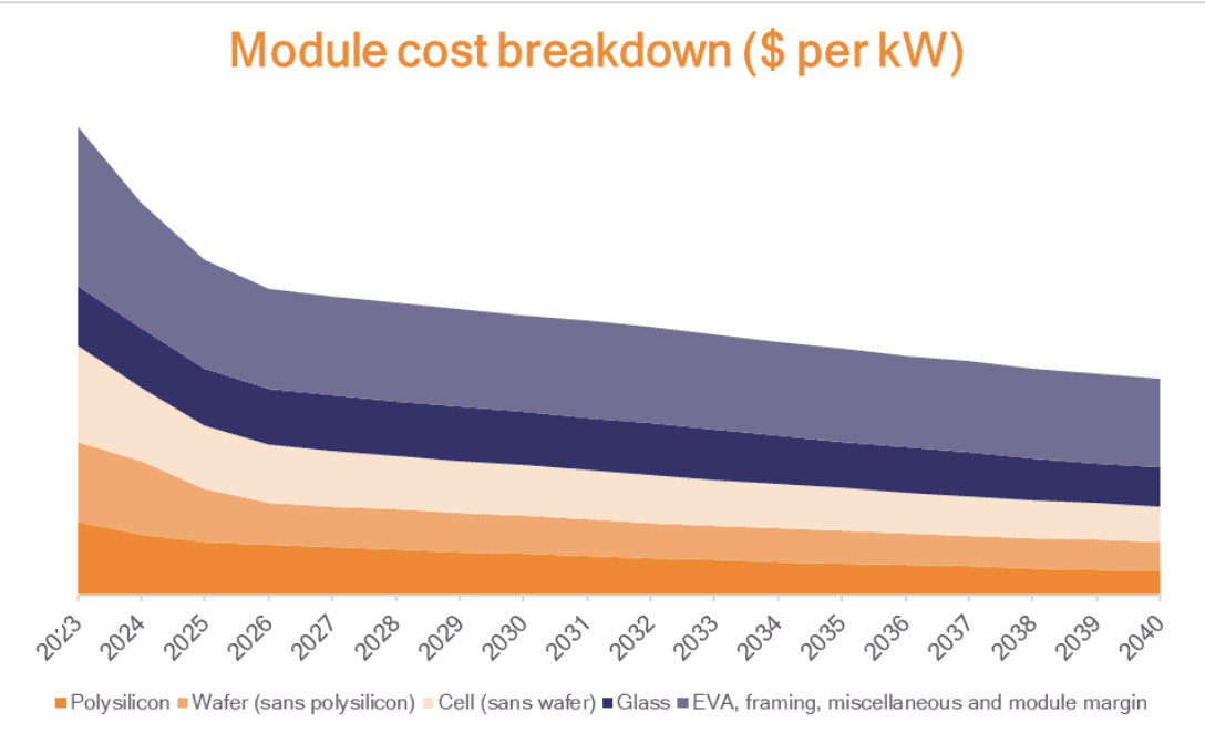 découvrez les prix des panneaux photovoltaïques et trouvez la solution solaire adaptée à vos besoins. comparez les offres, bénéficiez d’aides financières et faites le choix d'une énergie propre et économique.