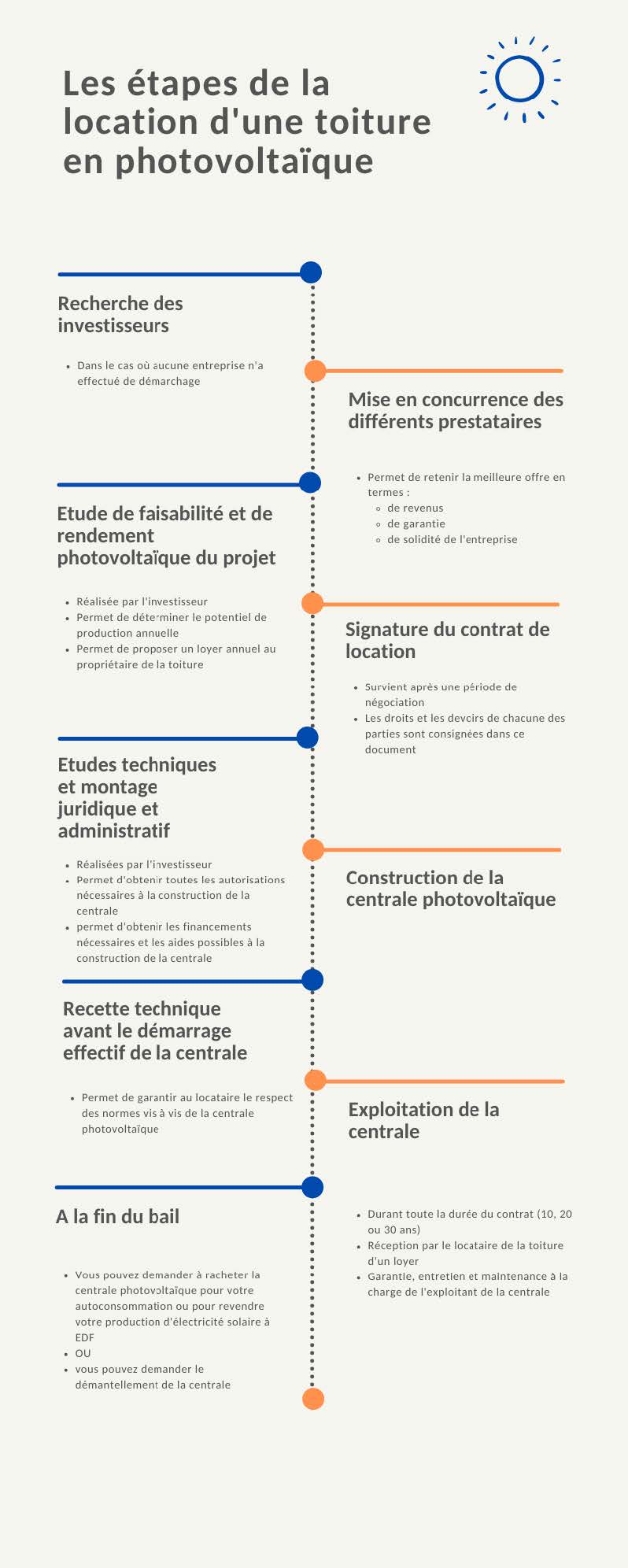 découvrez notre service de location de panneaux photovoltaïques pour réduire vos coûts énergétiques et promouvoir une énergie durable. optez pour une solution flexible et écologique adaptée à vos besoins.