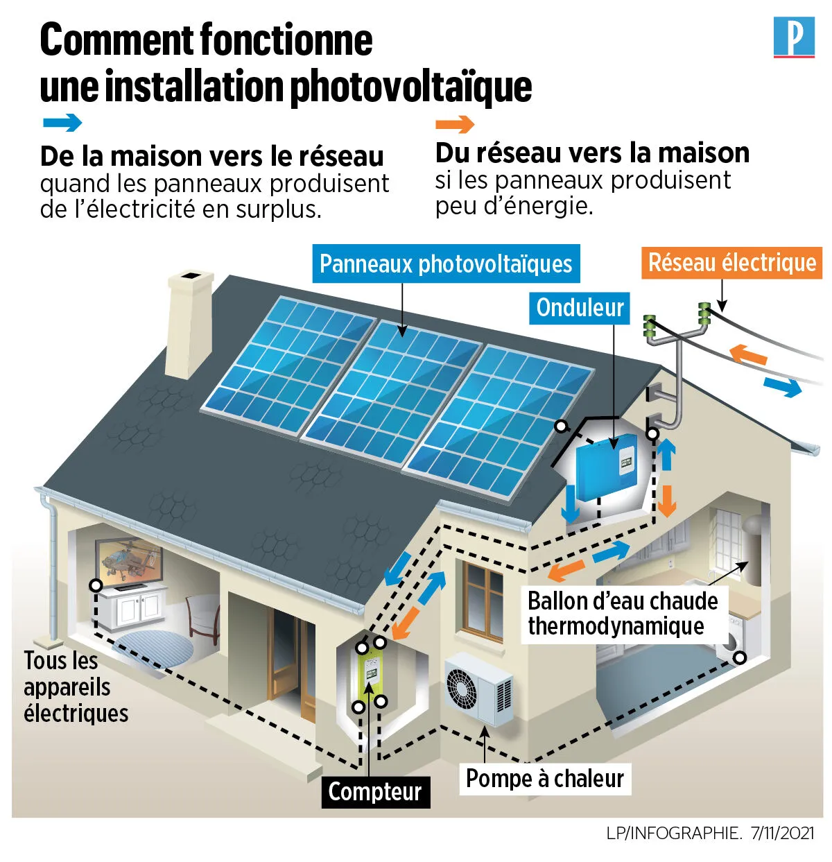 découvrez les tarifs et les options pour l'installation de panneaux photovoltaïques. optimisez votre investissement tout en contribuant à la transition énergétique grâce à nos conseils et nos solutions adaptées. informez-vous sur les aides financières disponibles et trouvez le meilleur rapport qualité-prix pour votre projet d'énergie solaire.