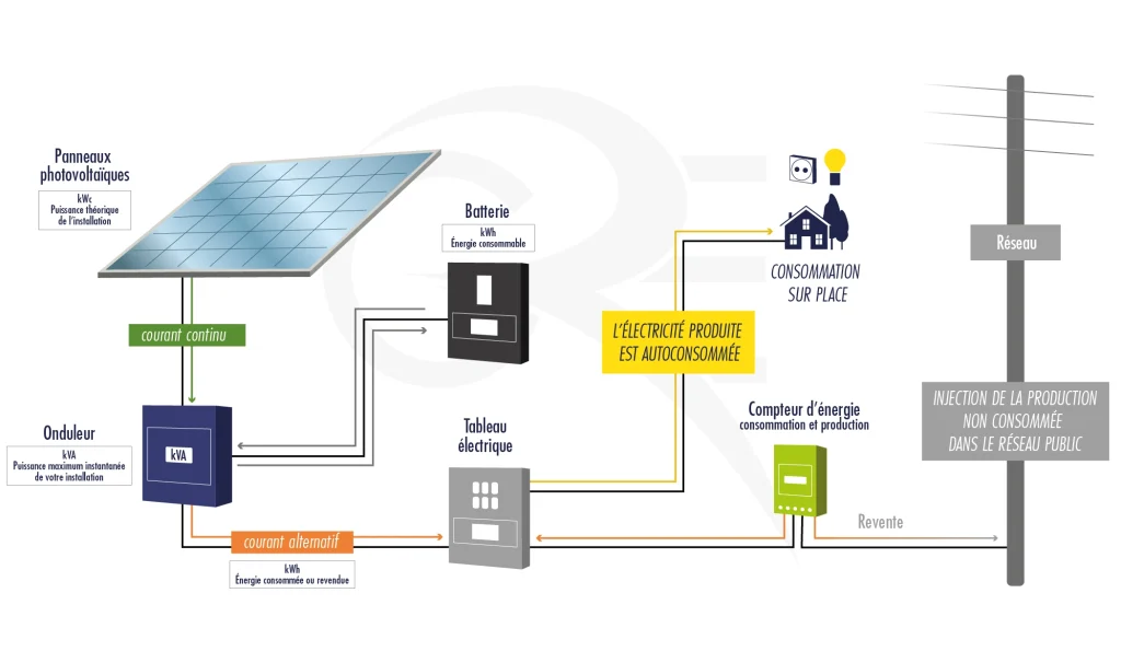 découvrez les prix d'installation des panneaux photovoltaïques et bénéficiez d'un accompagnement personnalisé pour votre projet d'énergie solaire. comparez les offres et faites des économies sur vos factures d'électricité tout en contribuant à la préservation de l'environnement.