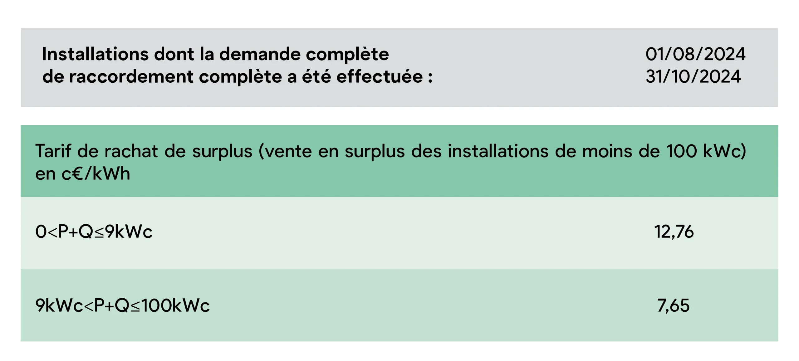 découvrez les prix du kwh pour les panneaux solaires et optimisez votre investissement dans l'énergie renouvelable. comparez les tarifs, les aides disponibles et les bénéfices à long terme d'une installation solaire.