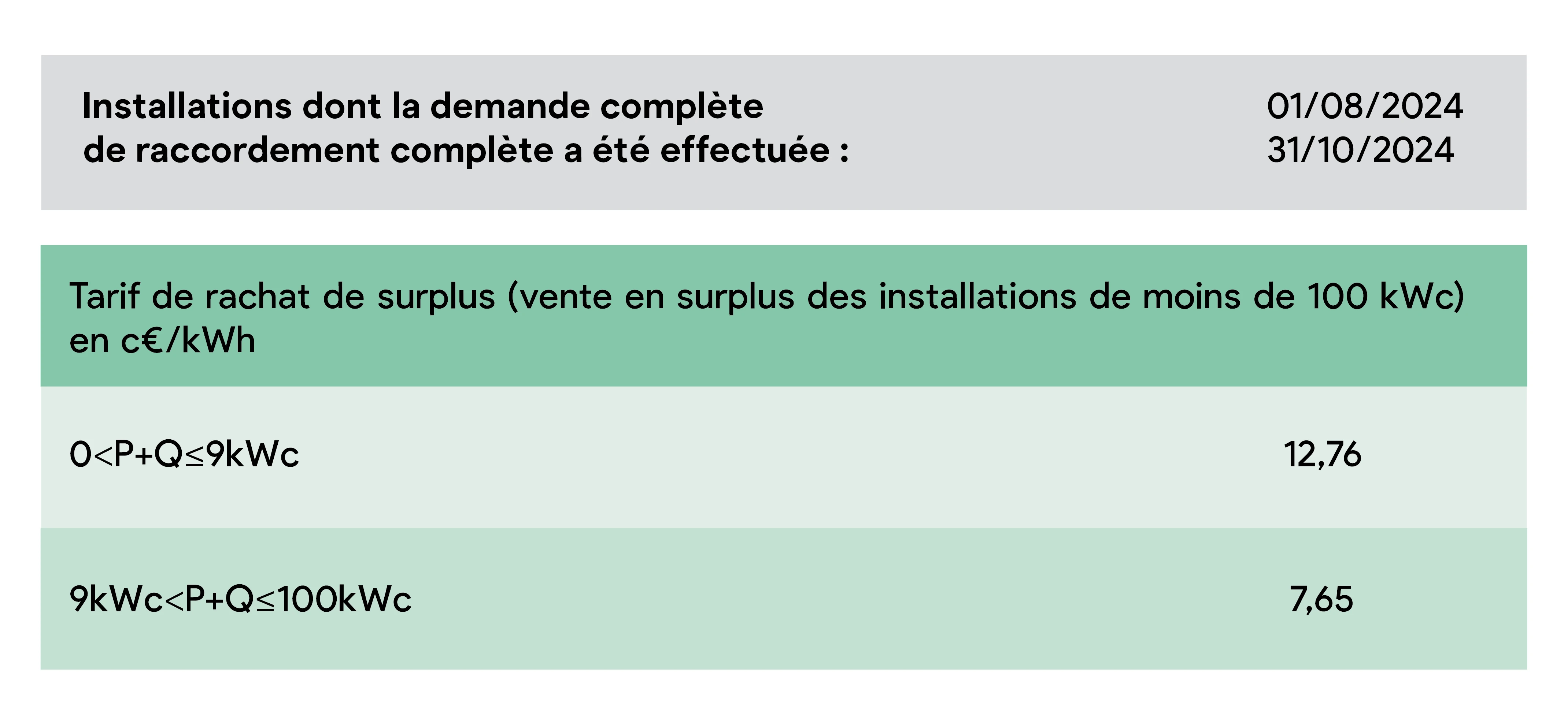 découvrez tout ce qu'il faut savoir sur le prix du kwh produit par les panneaux solaires. comparez les tarifs, les économies potentielles et les avantages financiers de l'énergie solaire pour faire le meilleur choix pour votre installation.