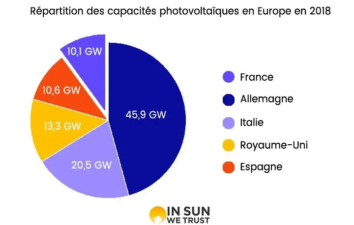 découvrez les prix des panneaux photovoltaïques en europe, comparez les offres et trouvez les solutions les plus économiques pour votre installation solaire. profitez des tendances et des aides disponibles pour optimiser votre investissement énergétique.