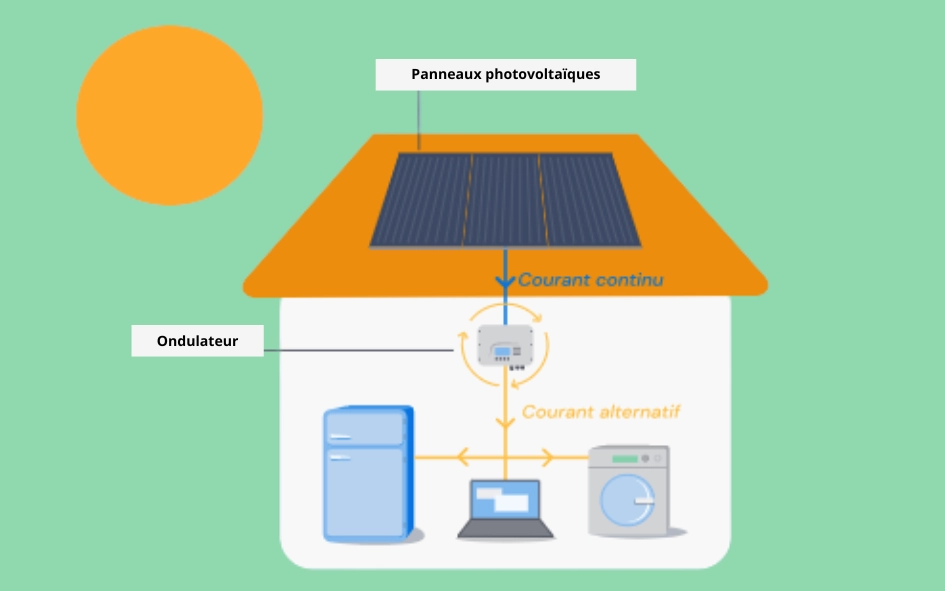découvrez comment bénéficier des subventions pour l'installation de panneaux solaires. profitez d'aides financières pour réduire vos coûts énergétiques tout en contribuant à la transition écologique. informez-vous sur les démarches et les aides disponibles pour rendre votre projet solaire plus accessible.