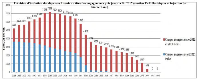 découvrez les tarifs photovoltaïques pour l'année 2025. informez-vous sur les évolutions des prix, les aides disponibles et les meilleures options pour investir dans l'énergie solaire et réduire vos factures.