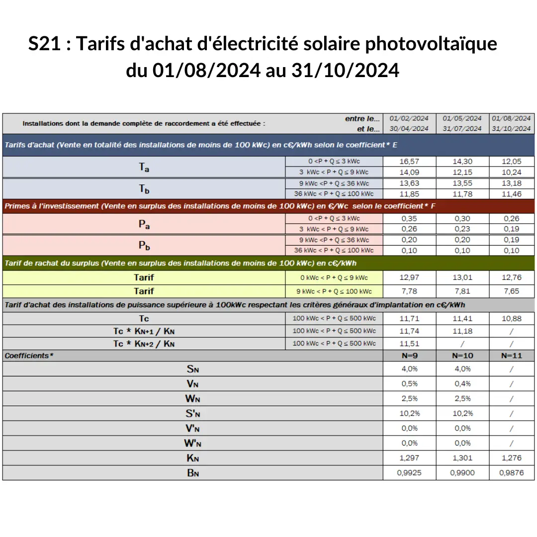 découvrez nos tarifs compétitifs pour les installations photovoltaïques. profitez d'une énergie renouvelable et d'économies sur vos factures d'électricité. informez-vous sur nos options de financement et faites le choix d'un avenir durable.