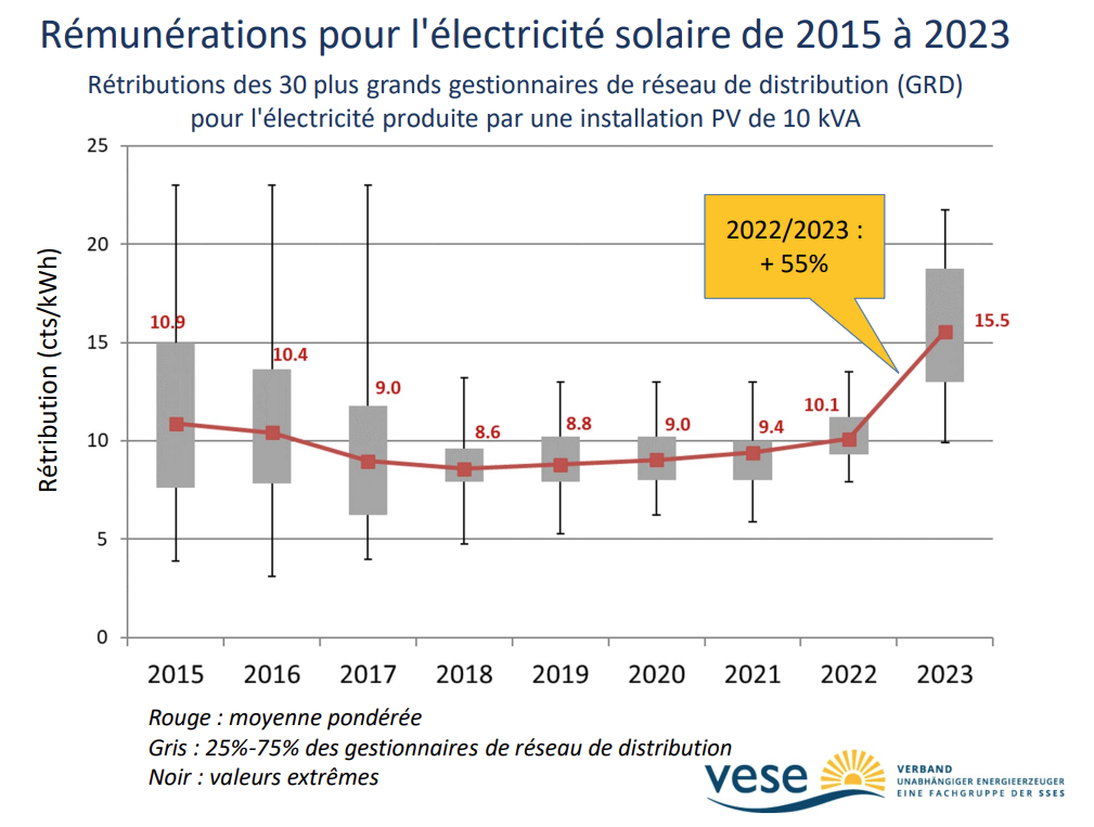 découvrez les impacts de l'augmentation des tarifs de l'électricité sur votre budget. informez-vous sur les causes, les conséquences et les solutions pour réduire vos factures d'énergie.