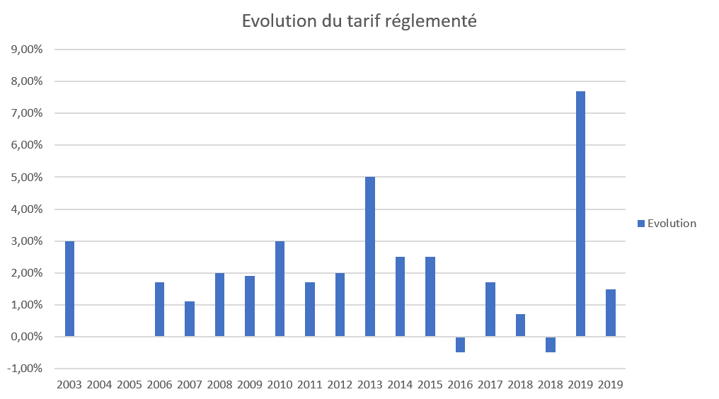 découvrez les raisons derrière l'augmentation des tarifs d'électricité et son impact sur votre facture. restez informé des dernières actualités et conseils pour gérer vos dépenses énergétiques.