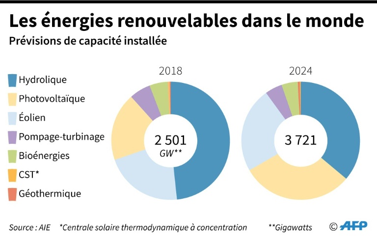 découvrez comment les énergies renouvelables façonnent un avenir durable, en réduisant notre impact environnemental et en protégeant les ressources de la planète. explorez les tendances, technologies et innovations qui transformeront notre accès à l'énergie.