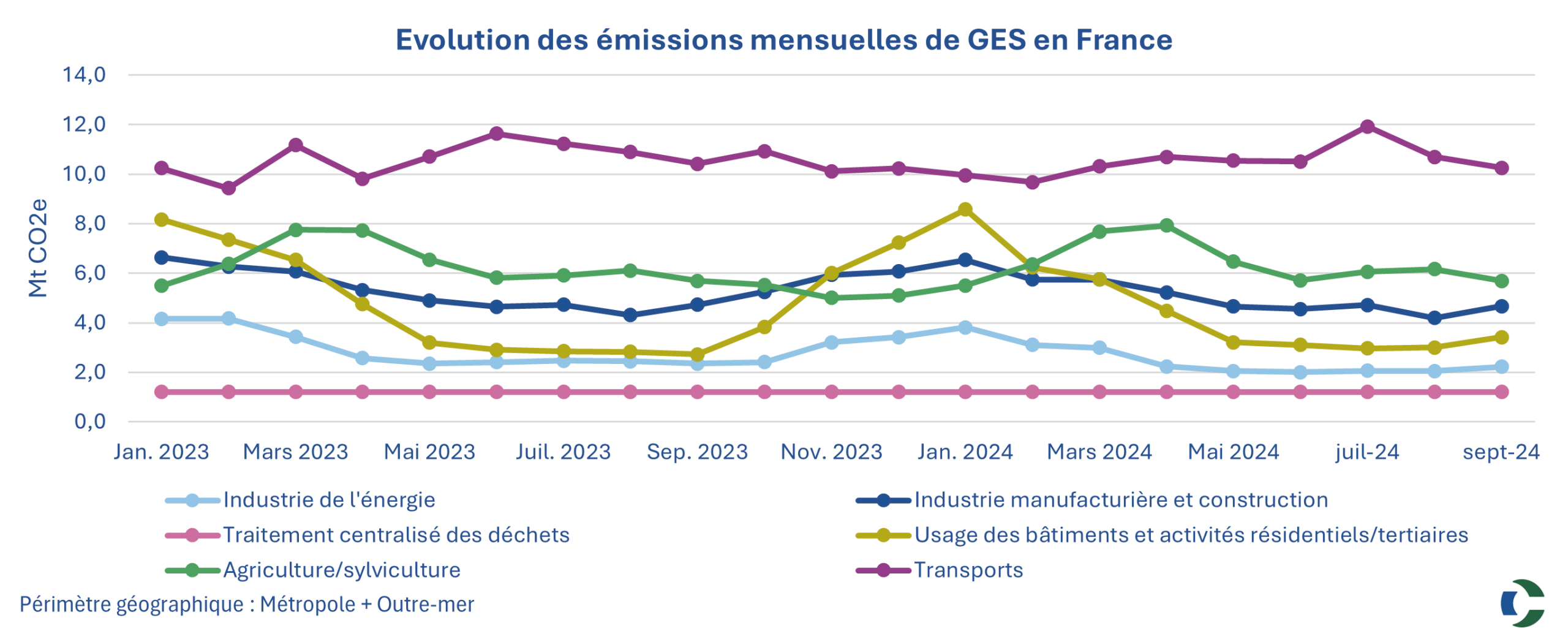 découvrez le baromètre énergie 2023, une analyse approfondie des tendances, défis et évolutions du secteur énergétique. restez informé sur les enjeux actuels et les perspectives d'avenir en matière d'énergie durable et de consommation responsable.