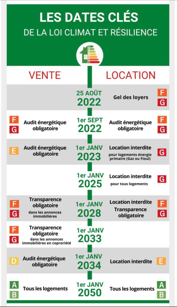 découvrez notre classement des passoires thermiques 2022, une analyse complète des logements les moins performants en matière d'isolation. informez-vous sur les enjeux énergétiques et les solutions pour améliorer votre habitat.