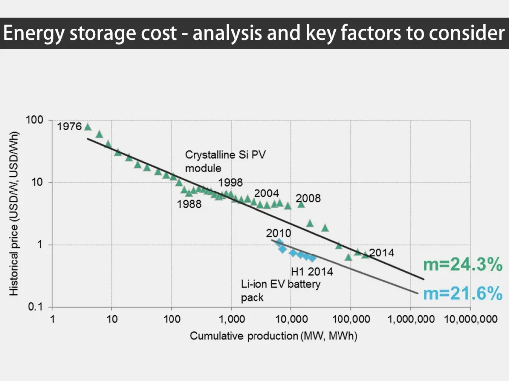 découvrez comment optimiser la production d'énergie tout en réduisant vos coûts. nos conseils vous aideront à améliorer l'efficacité énergétique et à maximiser vos économies.