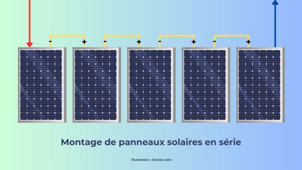 découvrez les principales différences entre les panneaux solaires : panneaux photovoltaïques, thermiques et hybrides. apprenez à choisir la technologie adaptée à vos besoins énergétiques et à maximiser votre production d'énergie renouvelable.