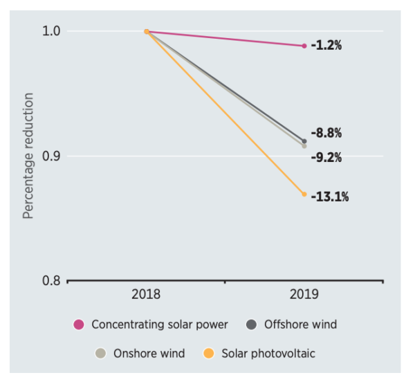 découvrez les coûts des panneaux photovoltaïques et apprenez comment investir dans une énergie durable. comparez les prix, les subventions disponibles et les économies d'énergie potentielles pour faire le meilleur choix pour votre projet solaire.