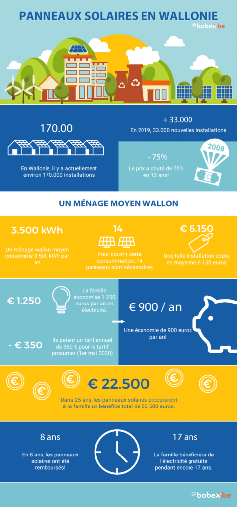 découvrez notre guide complet des prix des panneaux photovoltaïques. comparez les différentes options, apprenez sur les aides financières disponibles et trouvez la meilleure solution pour rendre votre installation solaire rentable et durable.