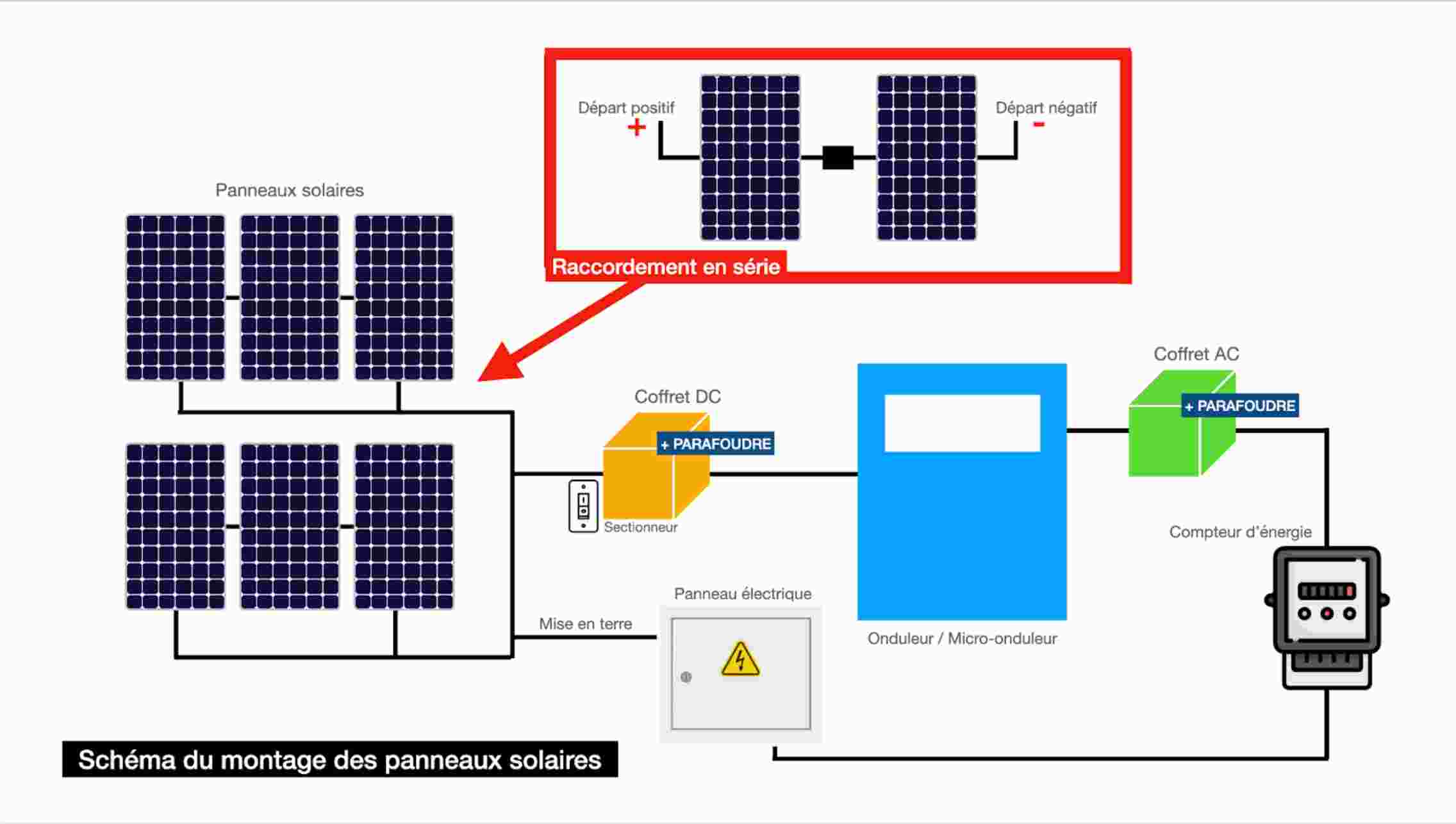découvrez nos services professionnels d'installation de panneaux solaires, garantissant une efficacité maximale et une intégration optimale à votre habitat. optez pour une énergie durable et réduisez votre facture d'électricité dès aujourd'hui.