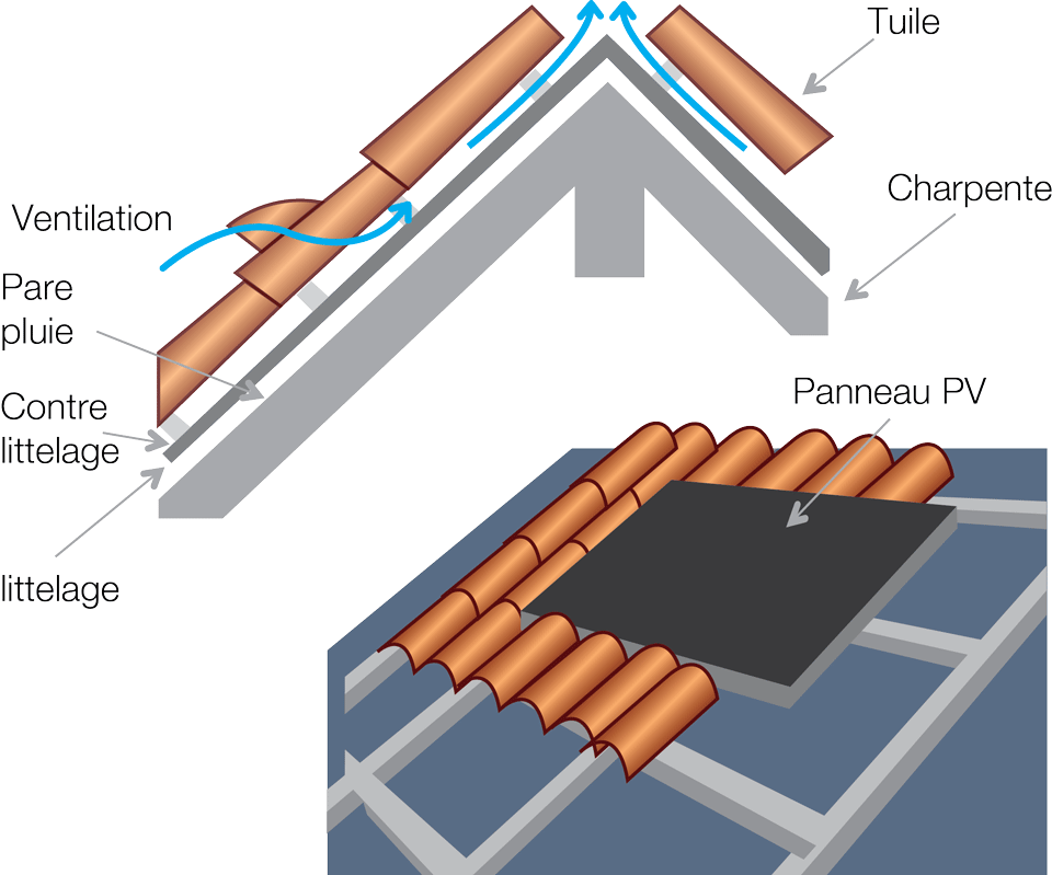 assurez la durabilité de vos installations solaires avec nos solutions d'étanchéité pour panneaux photovoltaïques. protégez vos investissements contre les infiltrations d'eau et optimisez la performance de votre système énergétique.