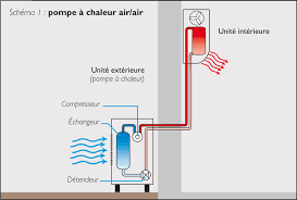découvrez nos services professionnels d'installation de pompes à chaleur pour un chauffage écoénergétique et performant. optimisez votre confort tout en réduisant votre facture d'énergie grâce à nos solutions adaptées à vos besoins.