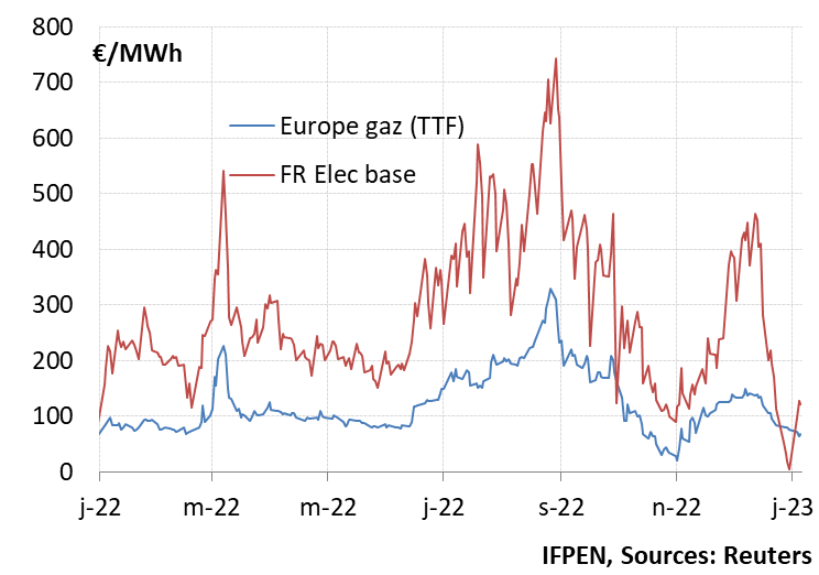 découvrez les derniers tarifs énergétiques en europe, analysez les tendances du marché et informez-vous sur les tarifs compétitifs pour optimiser vos choix énergétiques.