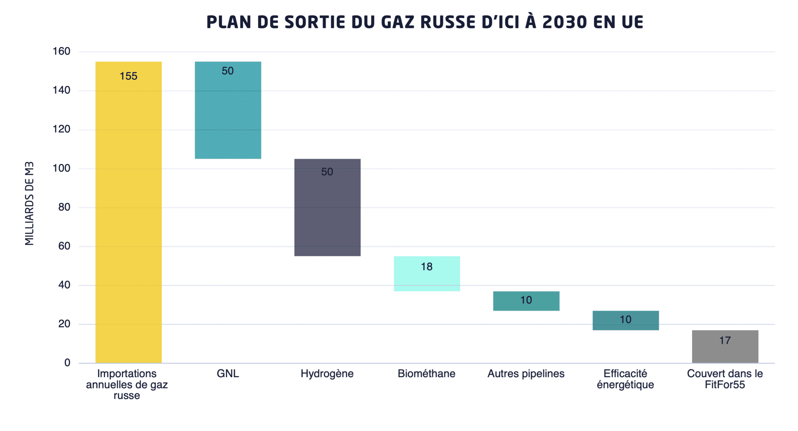 découvrez comment atteindre vos objectifs de réduction d'énergie d'ici 2030. explorez des stratégies efficaces, des technologies innovantes et des conseils pratiques pour diminuer votre consommation énergétique tout en préservant l'environnement.
