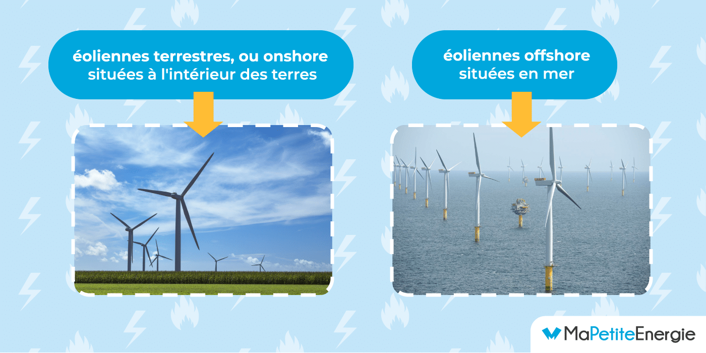 découvrez l'énergie éolienne offshore, une source d'énergie renouvelable prometteuse. explorez ses avantages, ses technologies innovantes et son rôle crucial dans la transition énergétique, tout en préservant l'environnement.