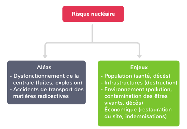 découvrez l'impact des énergétiques sur notre environnement, l'économie et notre société. analyse approfondie des sources d'énergie renouvelables et non renouvelables, leur influence sur le changement climatique et les solutions pour un avenir durable.