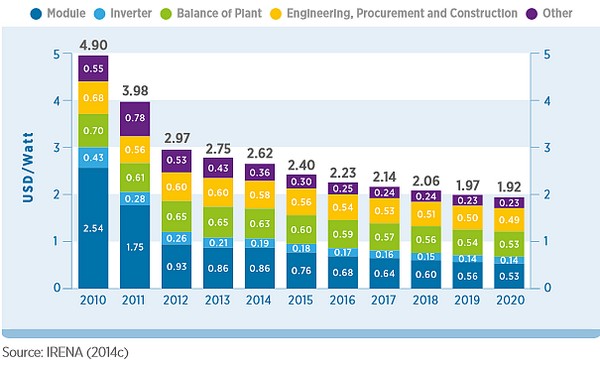 découvrez les prix d'investissement dans les énergies renouvelables et informez-vous sur les coûts, les aides financières et les retours sur investissement. optimisez vos projets écologiques grâce à une analyse détaillée des tendances et des opportunités sur le marché des énergies durables.