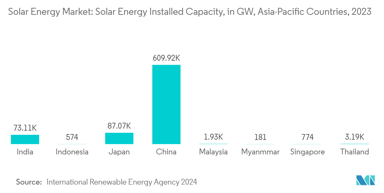 découvrez le marché solaire : tendances, opportunités d'investissement et innovations technologiques qui transforment l'énergie renouvelable en france et dans le monde. restez à l'affût des dernières avancées dans le secteur solaire.