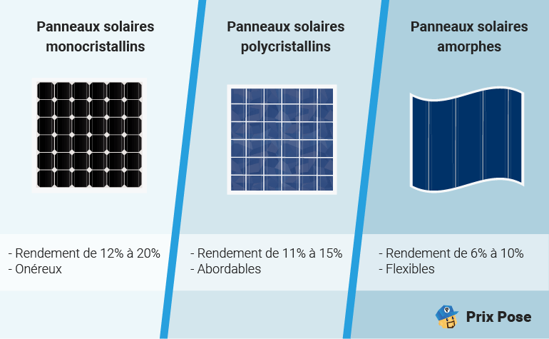 découvrez les prix des panneaux solaires pour l'autoconsommation et optimisez votre investissement énergétique. comparez les offres et les technologies pour réduire vos factures d'électricité tout en contribuant à une énergie plus verte.