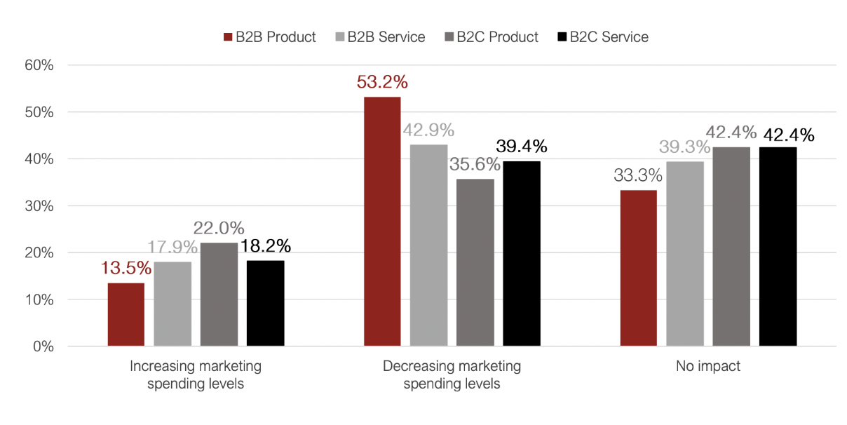 découvrez comment optimiser votre budget d'entreprise avec des conseils pratiques et des stratégies efficaces. apprenez à gérer vos finances, à réduire les coûts et à investir judicieusement pour assurer la croissance de votre activité.