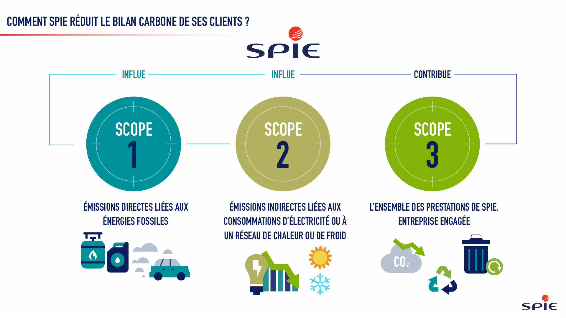 découvrez les mesures clés du plan français pour la réduction des émissions de carbone. analyse des stratégies mises en place pour lutter contre le changement climatique et promouvoir un avenir durable.
