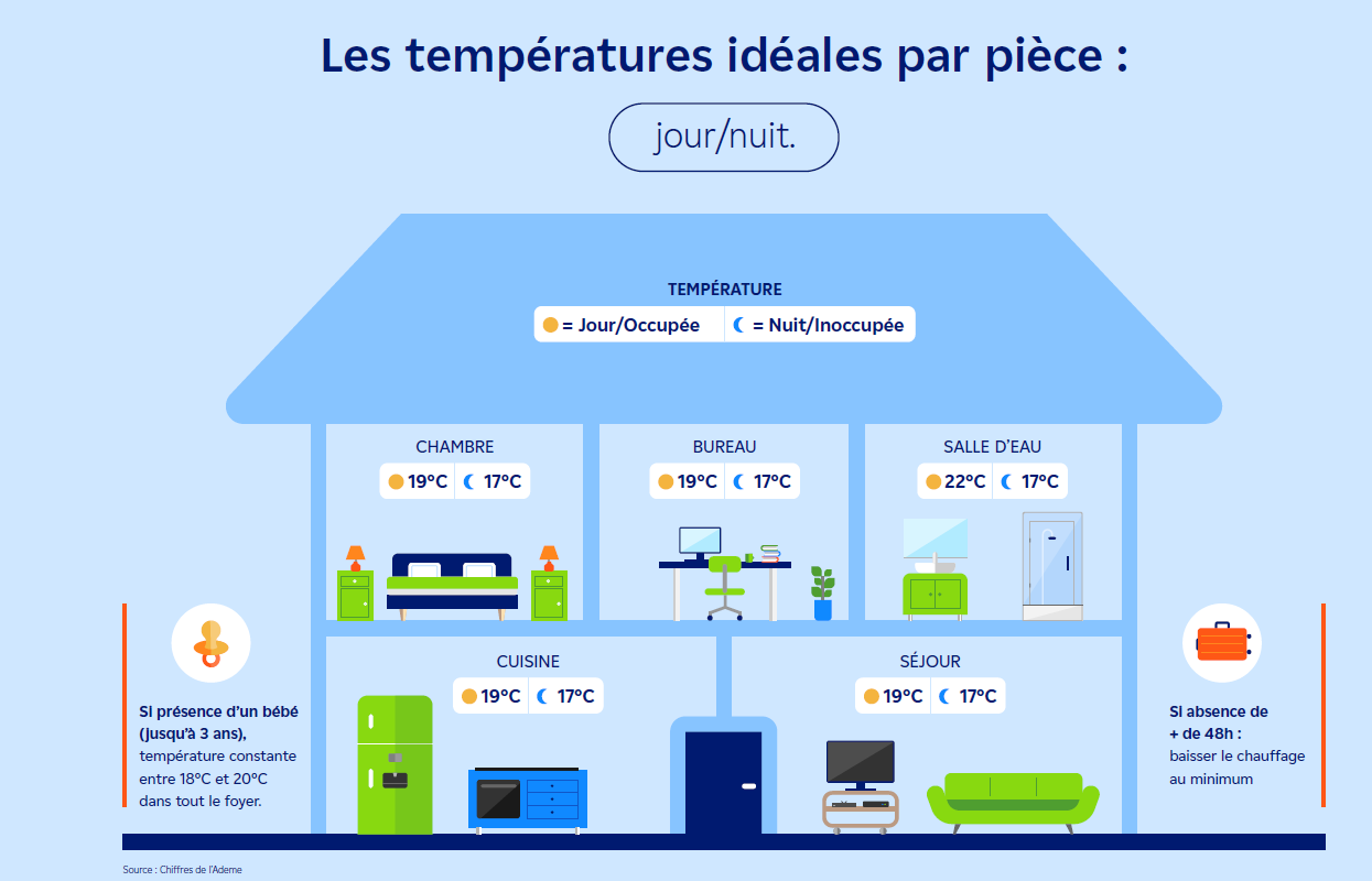 découvrez les différentes aides gouvernementales disponibles pour l'achat et l'installation de thermostats intelligents. optimisez votre consommation d'énergie et bénéficiez de subventions pour rendre votre habitat plus éco-responsable.