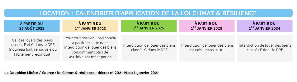 découvrez tout sur les passoires thermiques en 2023. informez-vous sur les enjeux, les réglementations et les solutions pour améliorer l'efficacité énergétique de votre logement. ne laissez pas votre maison consommer plus d'énergie que nécessaire !