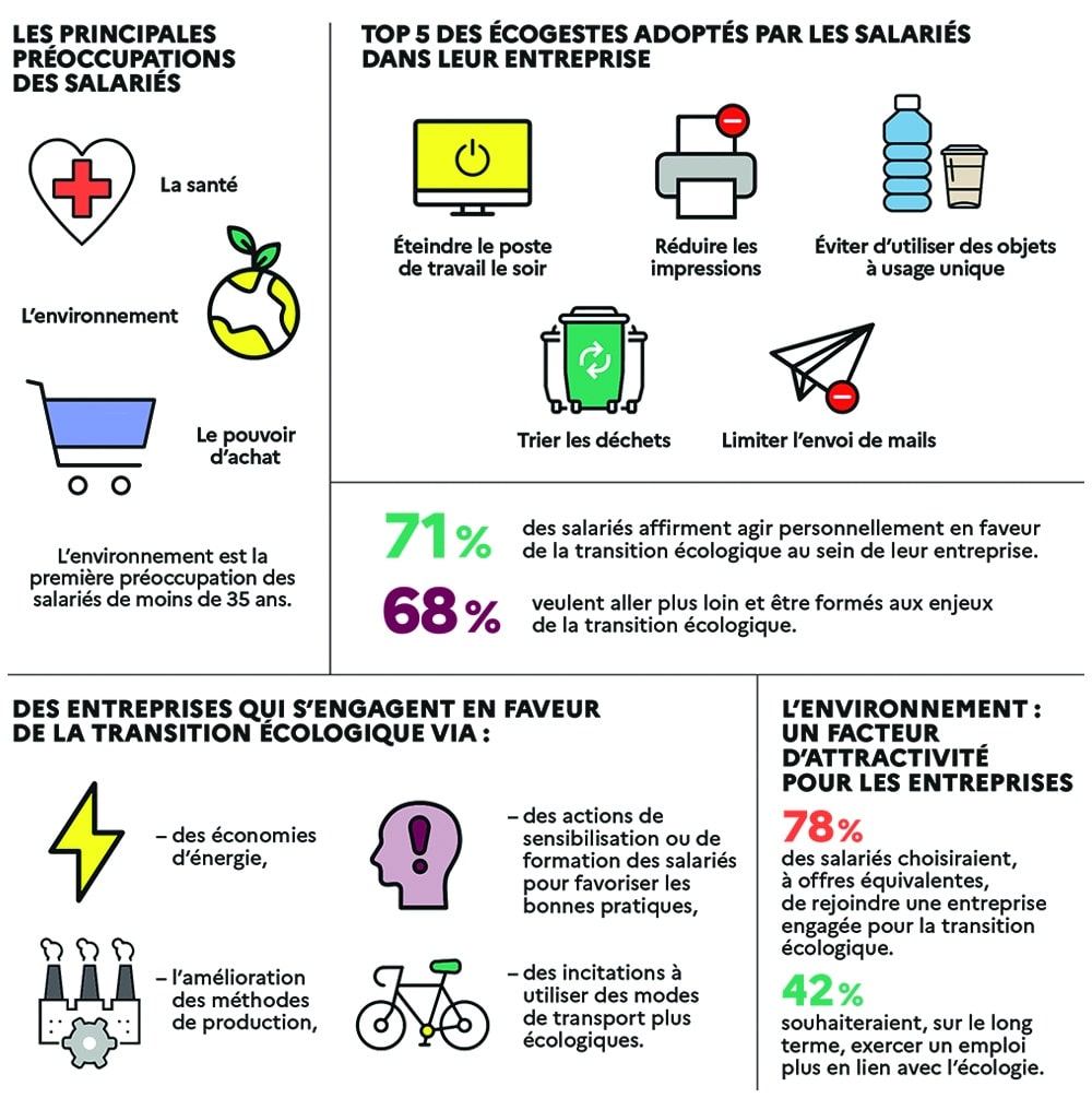 découvrez pourquoi un pourcentage croissant de français aspire à produire leur propre énergie. explorez les motivations derrière cette tendance d'autonomie énergétique, les solutions disponibles et l'impact sur l'environnement.