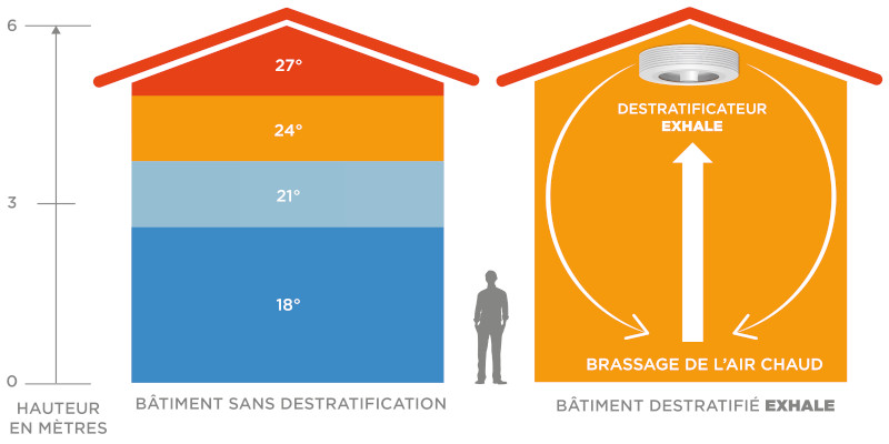 découvrez nos conseils pour optimiser la consommation de votre climatisation pendant l'été. apprenez à réduire vos factures tout en maintenant un confort optimal dans votre maison.