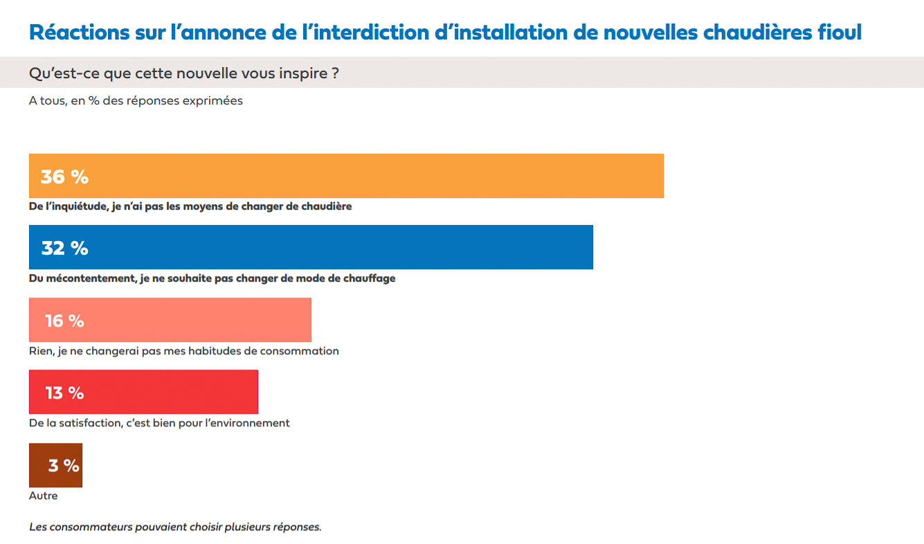 découvrez les impacts et les enjeux de la fin du dispositif fioul en france. informez-vous sur les alternatives écologiques et économiques pour le chauffage de votre foyer. faites le choix d'une énergie renouvelable pour un avenir durable.