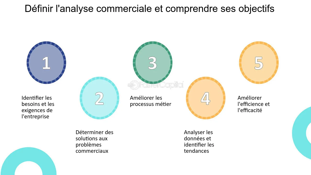 découvrez comment l'analyse des panneaux peut optimiser votre efficacité commerciale. apprenez à interpréter les données et à utiliser des stratégies basées sur les résultats pour améliorer vos performances et atteindre vos objectifs de vente.