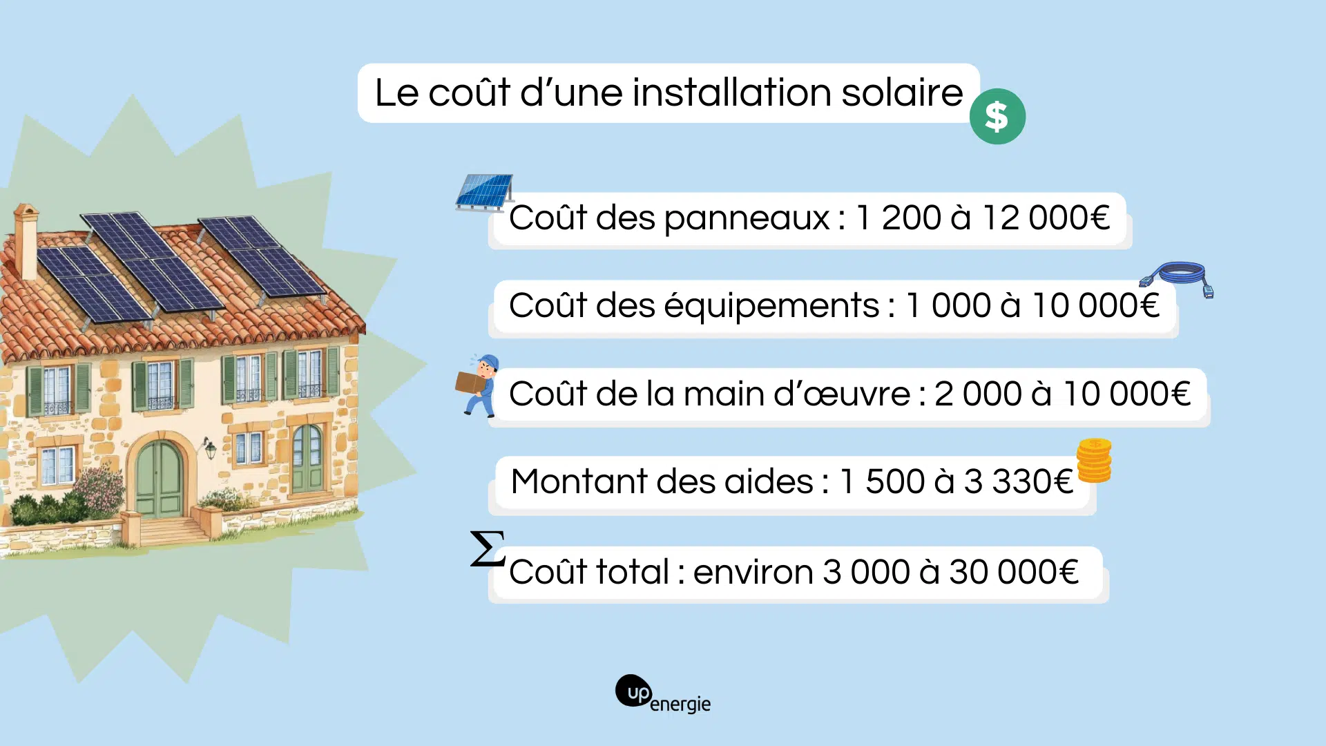 découvrez les prix d'installation des panneaux solaires en france. comparez les offres, bénéficiez d'aides financières et trouvez la solution adaptée à vos besoins énergétiques. économisez sur vos factures tout en contribuant à la transition énergétique.