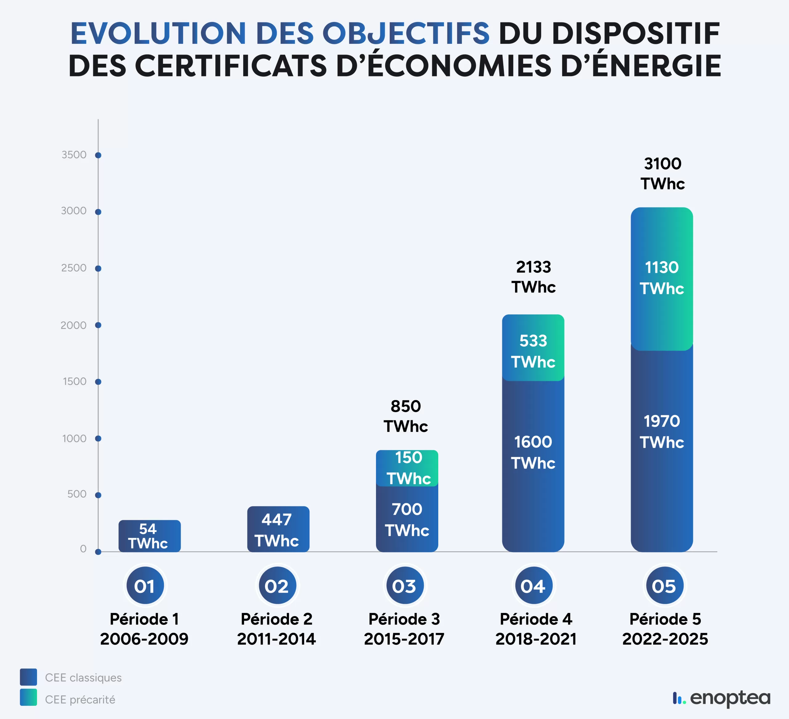 découvrez les meilleures pratiques et stratégies pour réaliser des économies d'énergie en 2022. explorez des astuces simples et efficaces pour réduire votre consommation d'énergie tout en préservant l'environnement.