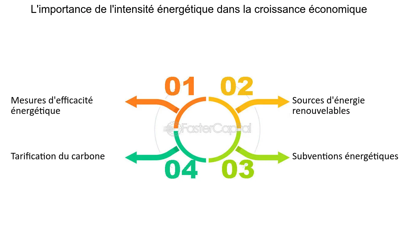découvrez comment l'industrie peut optimiser ses processus pour réaliser des économies d'énergie. des stratégies innovantes, des technologies vertes et des pratiques durables pour réduire les coûts et minimiser l'impact environnemental.