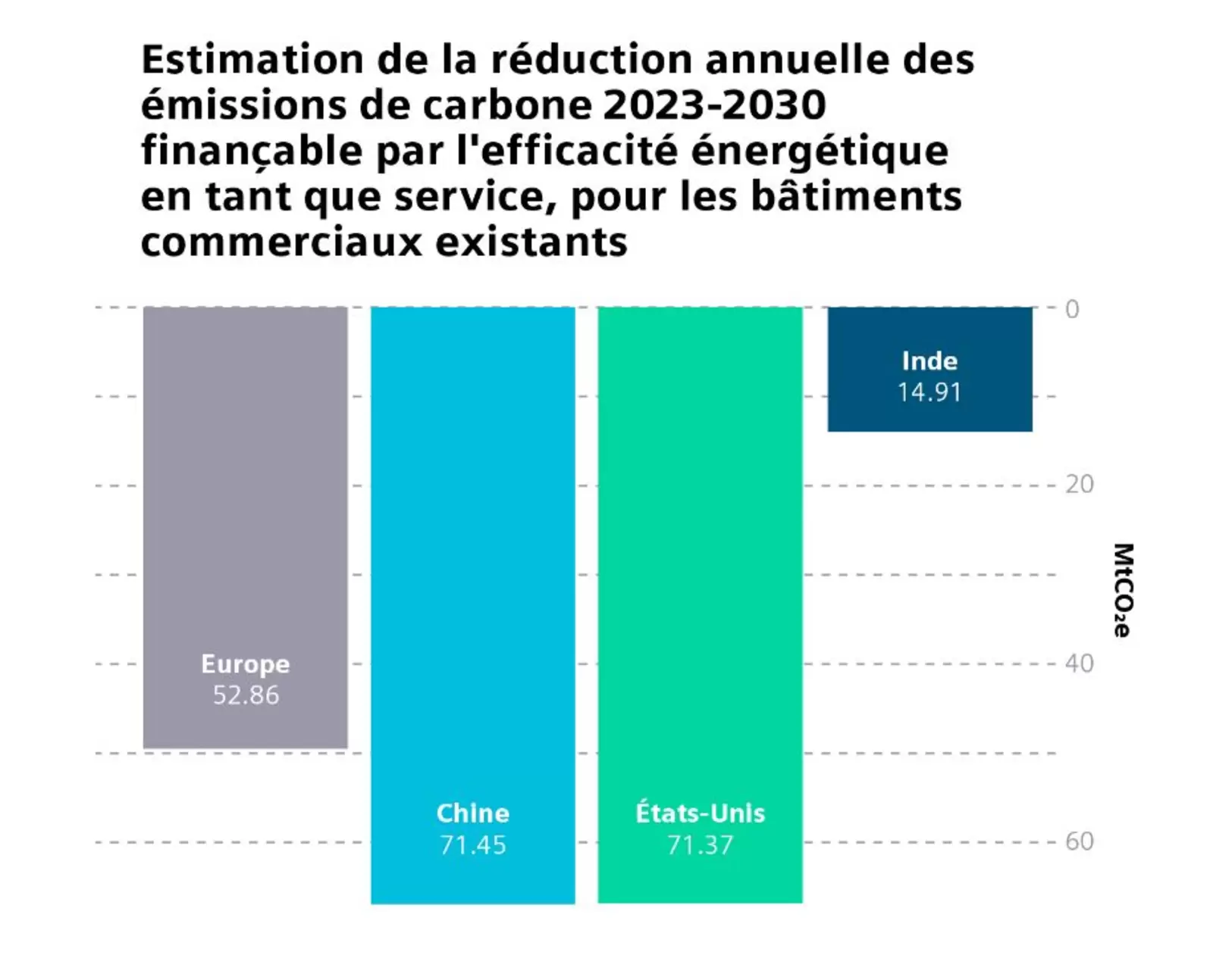 découvrez les meilleures pratiques et stratégies pour améliorer l'efficacité énergétique des bâtiments en europe. explorez les réglementations, technologies innovantes et solutions durables qui contribuent à réduire les consommations d'énergie tout en favorisant un environnement respectueux.