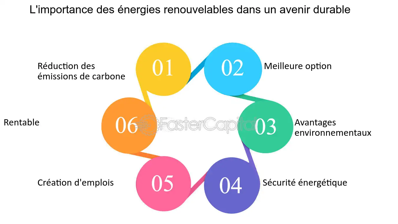 découvrez comment les énergies renouvelables façonnent l'avenir de notre planète. explorez les technologies innovantes et des solutions durables qui contribuent à une transition énergétique responsable et à la préservation de notre environnement.