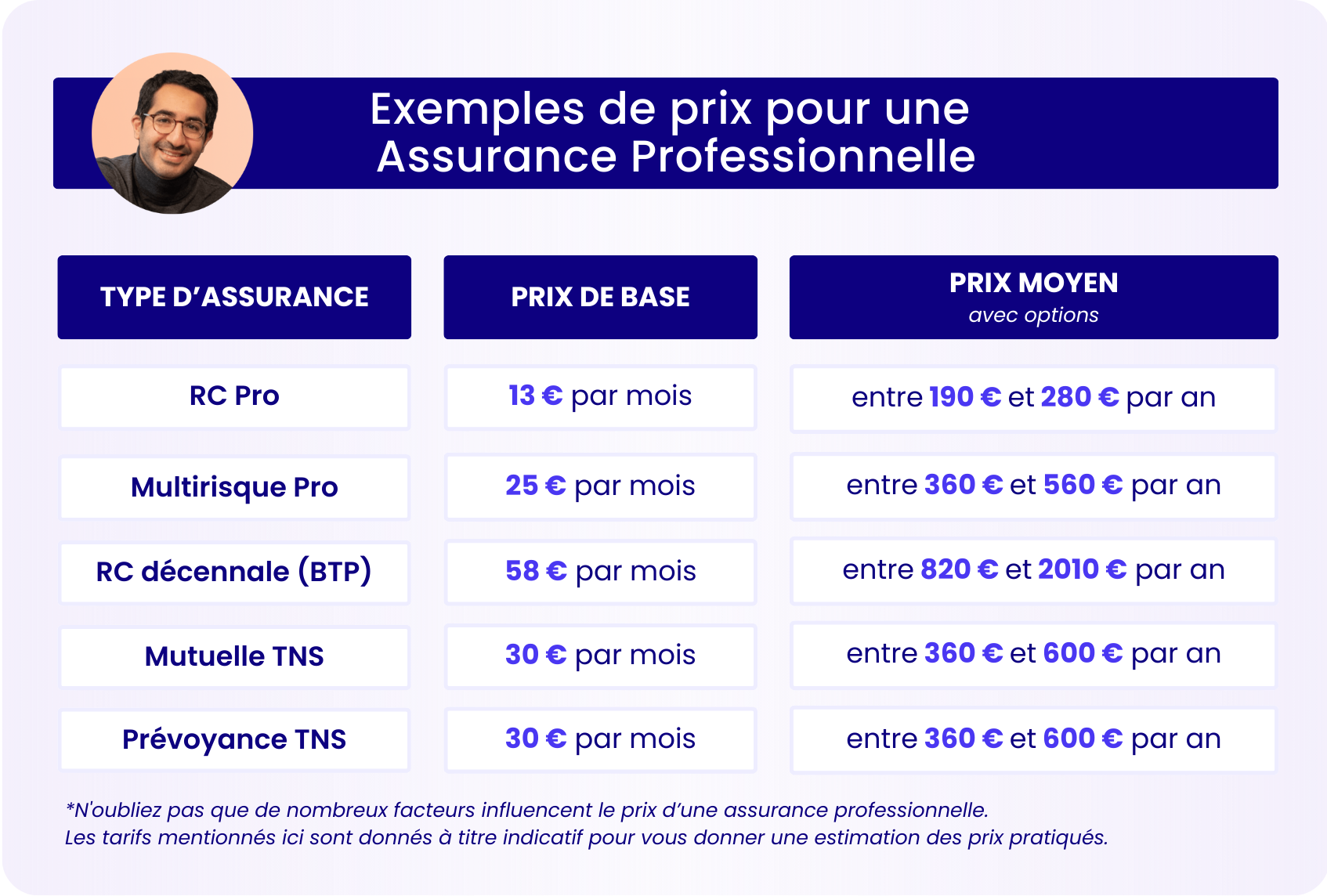 obtenez votre estimation gratuite d'assurance personnalisée en quelques clics. profitez de solutions adaptées à vos besoins et à votre budget pour une protection optimale.