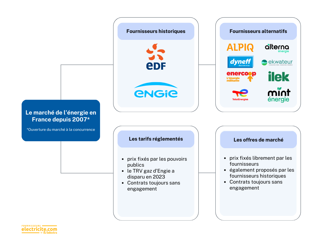 découvrez comment évaluer efficacement vos fournisseurs d'énergie pour faire le choix le plus avantageux. comparez les offres, analysez la qualité du service et trouvez le partenaire idéal pour vos besoins énergétiques.