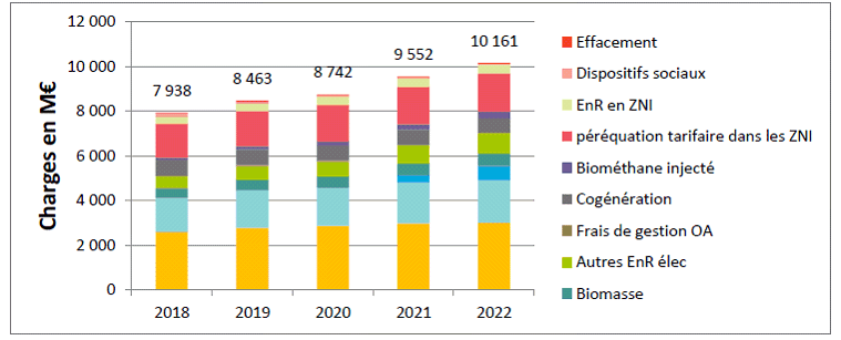 découvrez l'évolution des coûts des services publics en france, analyse des tendances, impacts sur le budget des ménages et perspectives d'avenir. restez informé sur les enjeux économiques et sociopolitiques qui transforment notre quotidien.
